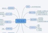 打造个人网站平台，展示个人魅力（创意）