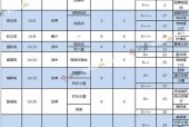 大航海时代4（探索大海寻找珍贵宝藏的关键策略）