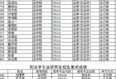 河北大学考研通过率分析（揭秘河北大学考研通过率的背后）