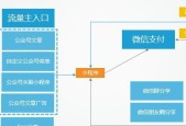 注册微信小程序的流程详解（轻松创建属于自己的微信小程序）