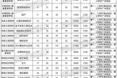 探索广东技术学院的优势与发展（前十排名之光芒闪耀）