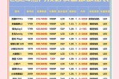 价格在一百多的投影仪选购指南是什么？