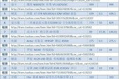 最新电脑配置清单及价格分析（全面探索电脑配置趋势）