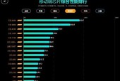 2024年电脑CPU排行榜发布，全面解析最新一代处理器技术进展