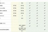 win7系统配置要求是什么？如何检查电脑是否满足？