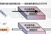 减少服务器功耗的措施是什么？如何实施以降低能耗？