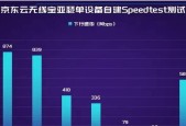 路由器服务器性能怎么看？如何测试路由器性能？