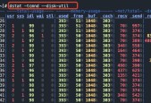 深入了解Linux内存使用情况（掌握Linux内存监控工具与技巧）