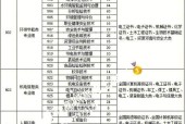 东莞最好的职高排行榜出炉（揭秘东莞市最优秀的职业高中学校）