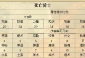 魔兽世界24个英雄排名榜是怎样的？如何根据特点进行排名？