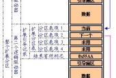 系统盘分区合并的操作方法（优化磁盘空间）