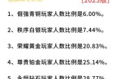 王者荣耀中有哪些不同的段位？如何达到高段位？