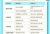 热水器出现锈水是什么原因？如何处理？