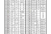红警2建造快捷键一览表（红警2建造快捷键的使用方法及效果详解）