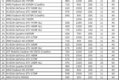 2024年笔记本显卡性能排行榜揭晓（以性能为尺度）