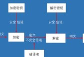 如何解密公司加密文件（从密码获取到文件解压缩的全过程）