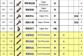 泰拉瑞亚装备大全图鉴（解锁装备的关键）