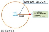 无线网络优化（优化路由器设置）