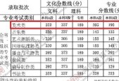 解读2024年美术生录取分数线（揭秘未来的艺术之路）