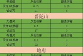 《探寻梦幻平民5开109最佳配置的奥秘》（解读配置要点）