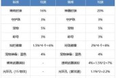 DNF官方推荐电脑配置解析（畅玩《地下城与勇士》）