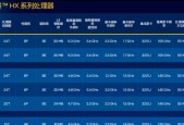 笔记本英特尔处理器排名大揭秘（探索最强笔记本处理器）
