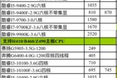附英特尔CPU一览表，让你轻松选购（了解各类英特尔CPU性能差异）