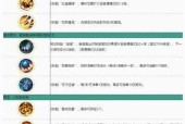 王者荣耀装备的套装怎么使用的啊多少钱？套装的属性和价格如何？