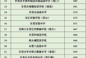 西安美术学院录取分数线解读（深入了解西安美术学院录取分数线）