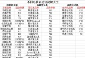 电脑优盘打开方式大揭秘（了解不同的打开方式）