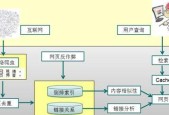 深度分析网站架构的关键要素（揭秘网站架构背后的技术奥秘）