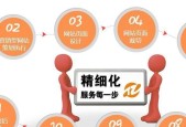 网络营销策划的全面流程解析（从市场调研到数据分析）