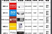 杂牌投影仪无法调节亮度的原因是什么？如何解决亮度调整问题？