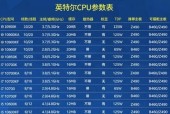 电脑CPU满负荷运行的解决措施（如何有效应对电脑CPU高负荷运行问题）