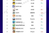 手游中哪些游戏名字听起来不对劲？