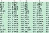 吞食天地2攻略秘籍大全——让你成为最强王者（从入门到精通）