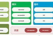 探索以CMS建站模板程序的优势与发展前景（未来的网站建设趋势及其对CMS建站模板的需求）