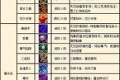 《御龙在天银枪技能加点攻略》（掌握银枪技能加点的关键要点）