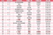 现在哪个网游人气最高（探索当前最受欢迎的在线游戏世界）
