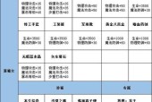 斗战神龙女刷图宠物选择秘籍（斗战神龙女刷图宠物选择攻略）