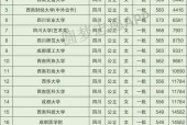 公办学校最低录取分数线（从制定到执行）