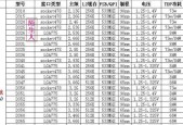 如何选择一台高性能的台式电脑（全面解析台式电脑的配置参数）