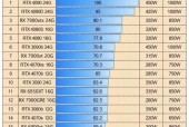 怎样查看组装电脑的显卡配置信息？