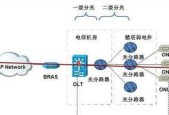 如何申请电信的多个机顶盒？