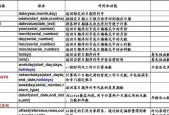 Excel函数公式大全——助力你成为电子表格的高手（掌握常用Excel函数）