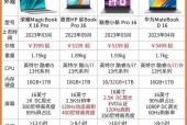 守护者拉巴出现在哪个地图？如何找到守护者拉巴？