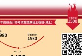 高会考试成绩查询步骤（简单快捷）