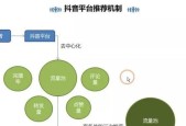 如何用最小的投入，获得最大的回报（如何用最小的投入）