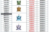 王者荣耀星星段位如何提升？增加的具体数值是多少？