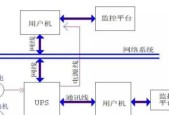 自动断电重启的解决思路（如何避免自动断电造成的损失）